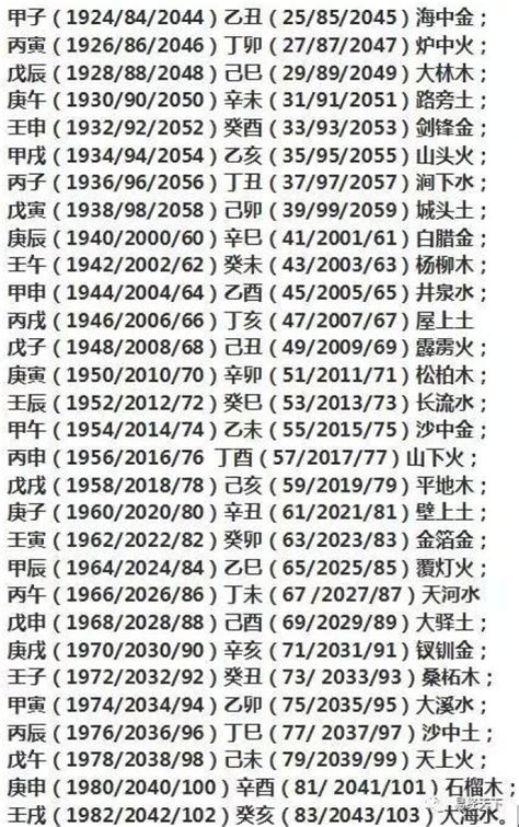 1984生肖五行|1984年五行属什么？1984年出生是什么命？